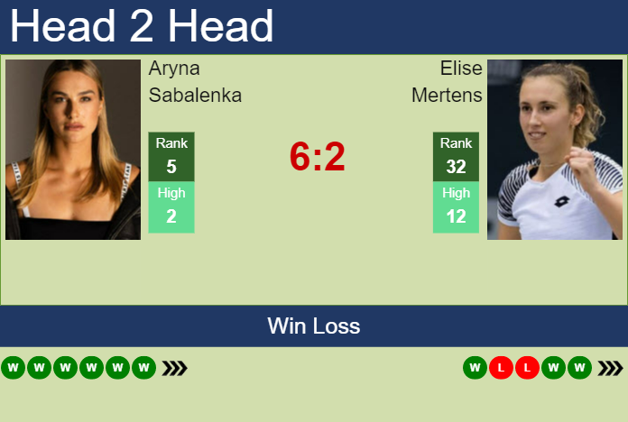 Aryna Sabalenka vs. Elise Mertens Australian Open