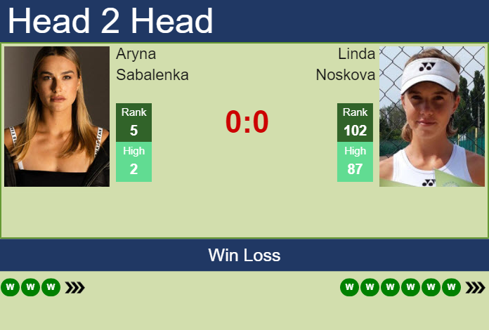 H2H, PREDICTION Aryna Sabalenka vs Linda Noskova | Adelaide odds ...