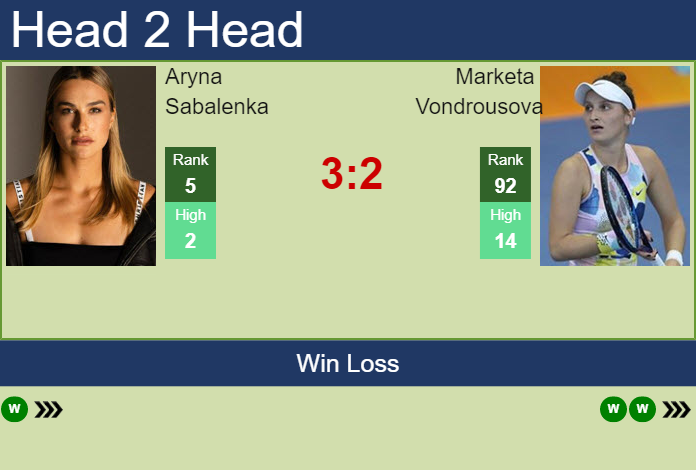 H2H, PREDICTION Aryna Sabalenka Vs Marketa Vondrousova | Adelaide Odds ...