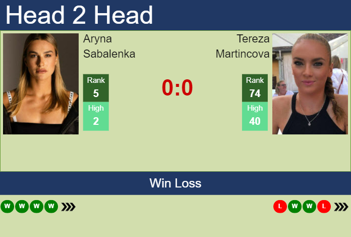 Prediction and head to head Aryna Sabalenka vs. Tereza Martincova