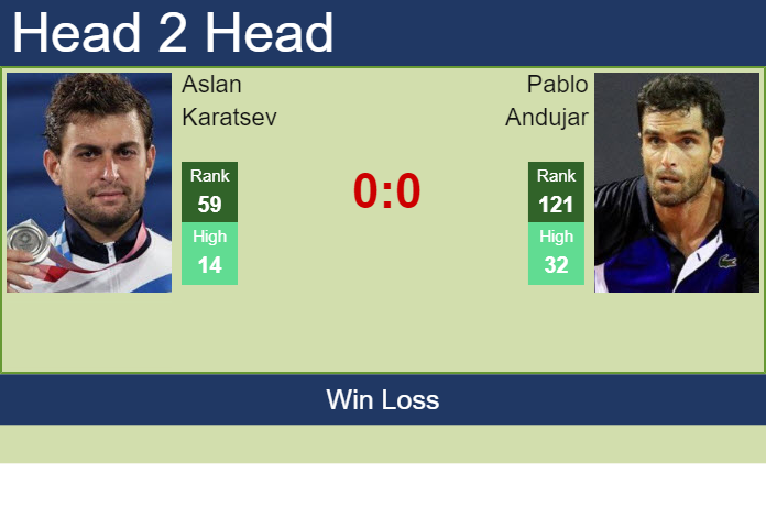 Prediction and head to head Aslan Karatsev vs. Pablo Andujar