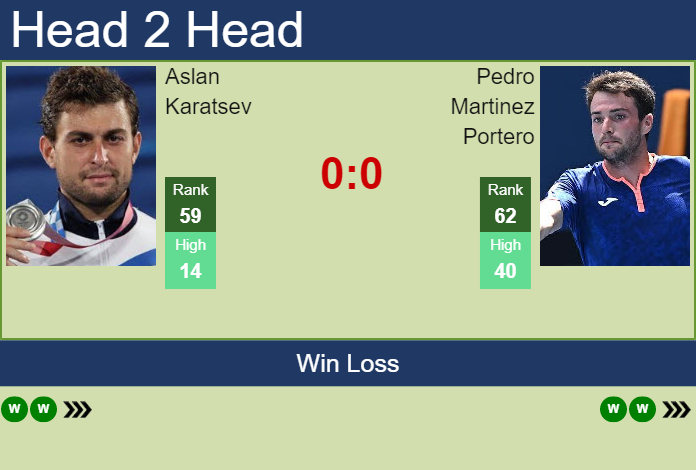 Prediction and head to head Aslan Karatsev vs. Pedro Martinez Portero