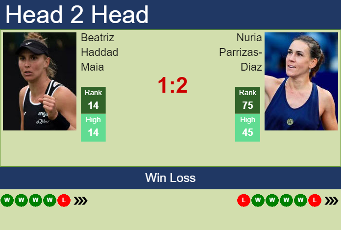 Prediction and head to head Beatriz Haddad Maia vs. Nuria Parrizas-Diaz