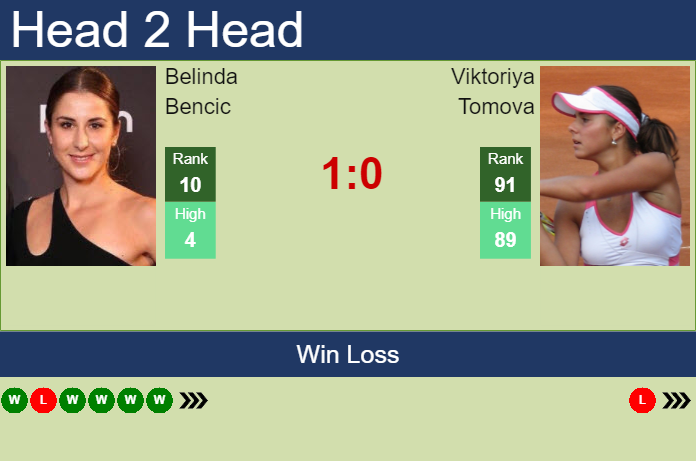 Prediction and head to head Belinda Bencic vs. Viktoriya Tomova
