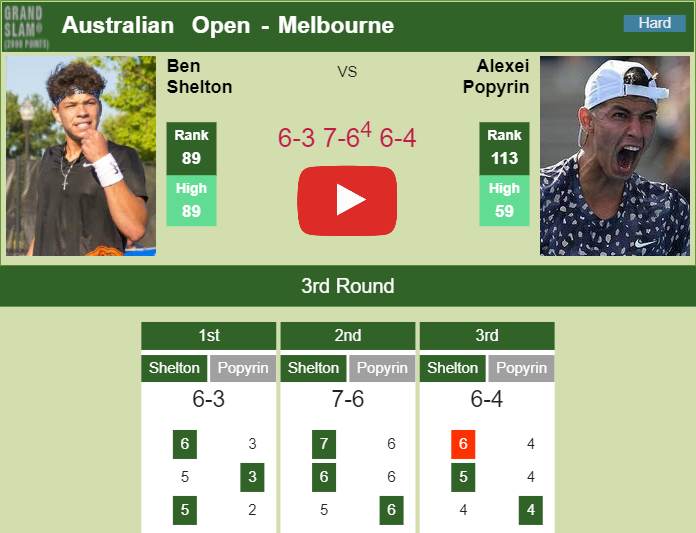 Ben Shelton Conquers Popyrin In The 3rd Round. HIGHLIGHTS - AUSTRALIAN ...