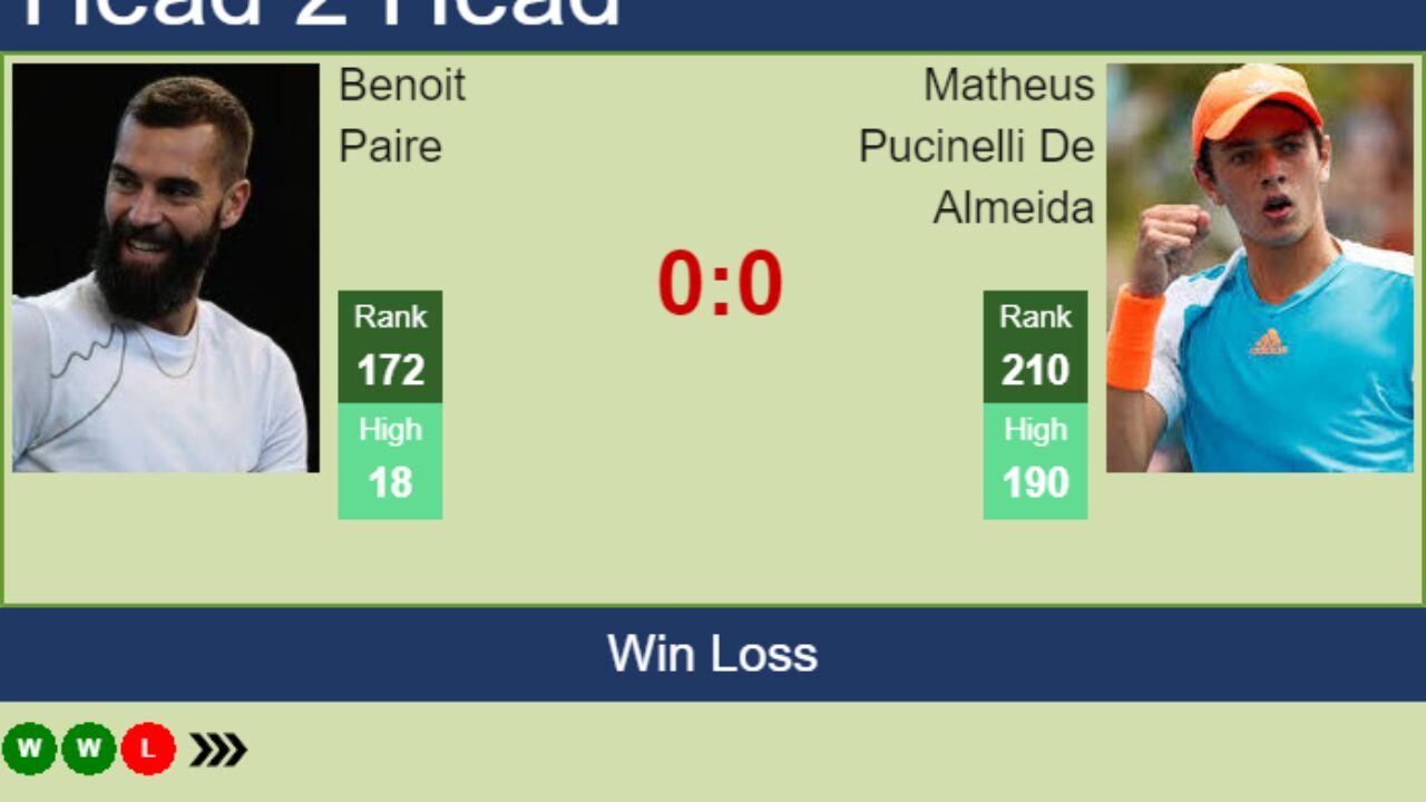 H2H, PREDICTION Benoit Paire vs Matheus Pucinelli De Almeida Australian Open odds, preview, pick - Tennis Tonic
