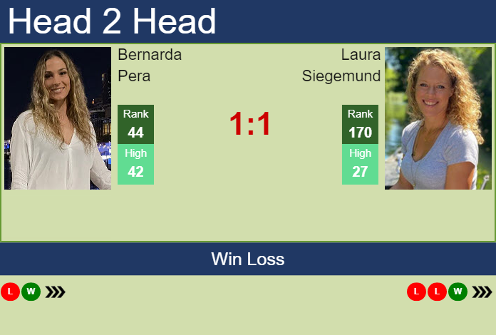 H2H, PREDICTION Bernarda Pera Vs Laura Siegemund | Hobart Odds, Preview, Pick - Tennis Tonic ...