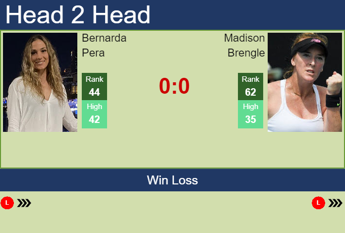 Prediction And Head To Head Bernarda Pera Vs. Madison Brengle Ad4ogk6cnw Prediction and head to head Bernarda Pera vs. Madison Brengle