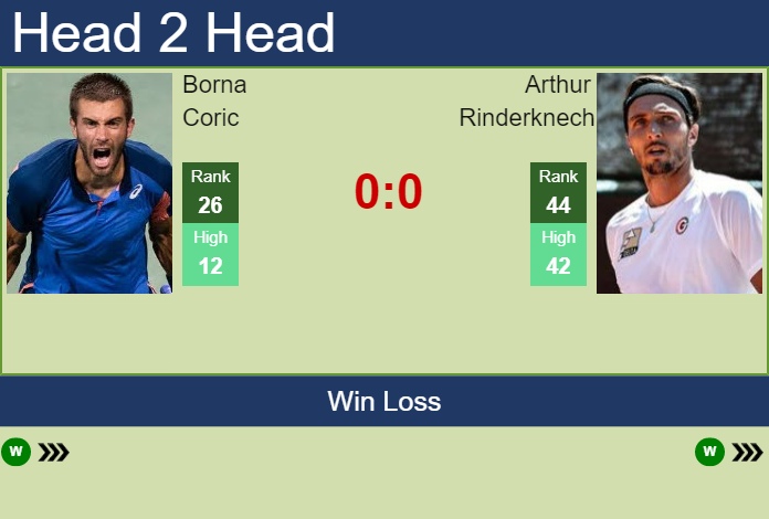 Prediction and head to head Borna Coric vs. Arthur Rinderknech