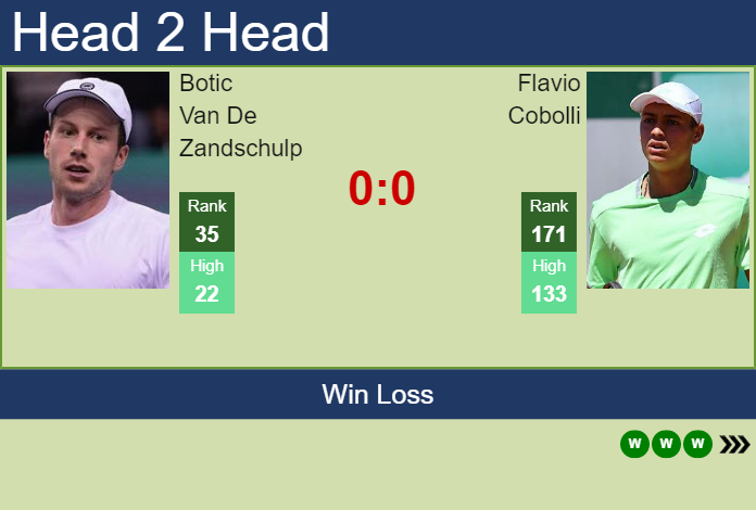 Prediction and head to head Botic Van De Zandschulp vs. Flavio Cobolli