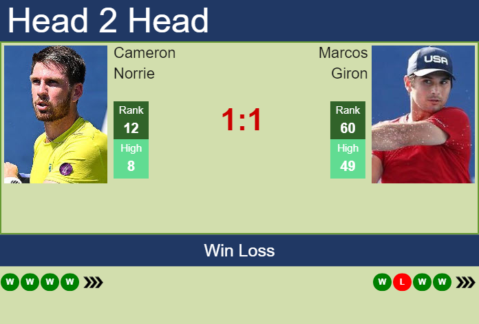 Cameron Norrie vs. Marcos Giron ASB Classic