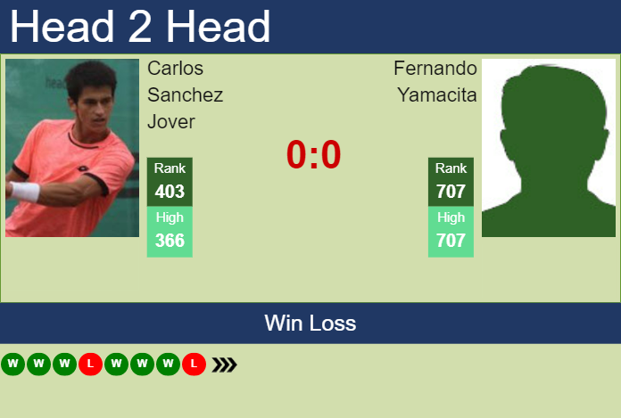 Prediction and head to head Carlos Sanchez Jover vs. Fernando Yamacita