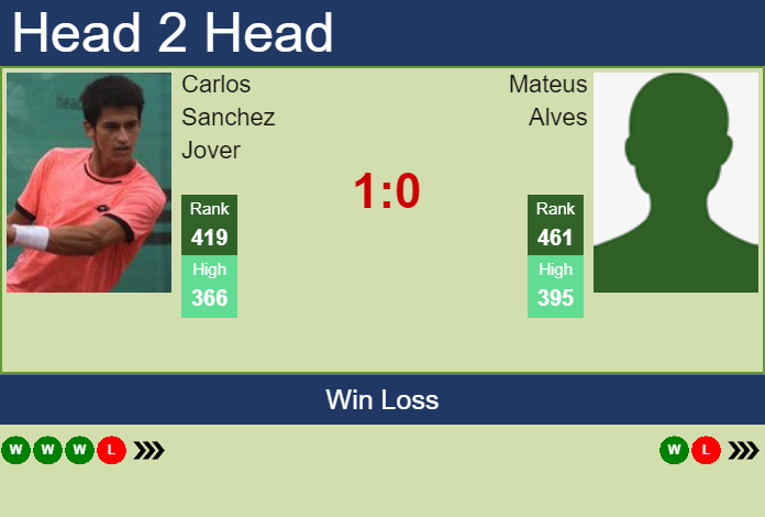 Prediction and head to head Carlos Sanchez Jover vs. Mateus Alves