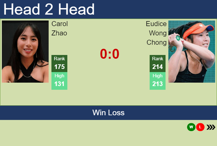Prediction And Head To Head Carol Zhao Vs. Eudice Wong Chong Dmfzfqbyrt Prediction and head to head Carol Zhao vs. Eudice Wong Chong