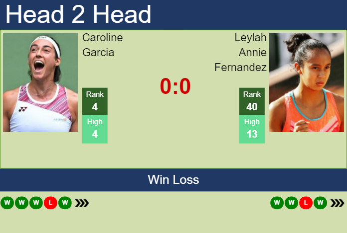 LIVE RANKINGS. Kalinina reaches a new career-high right before playing  Kvitova at the Australian Open - Tennis Tonic - News, Predictions, H2H, Live  Scores, stats