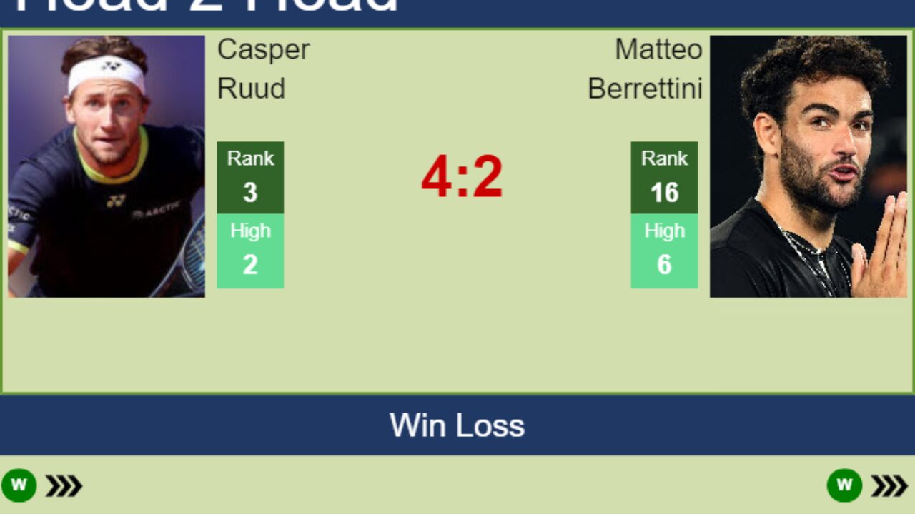 H2H, PREDICTION Casper Ruud vs Matteo Berrettini Australia odds, preview, pick - Tennis Tonic