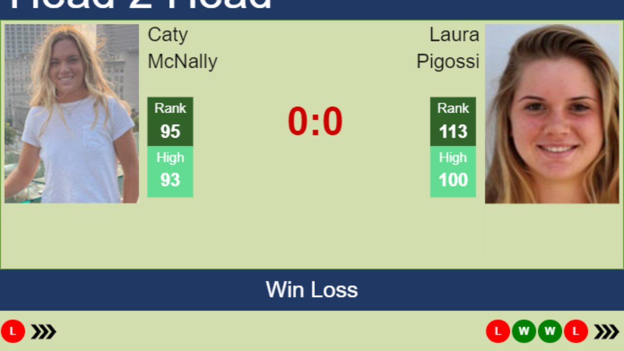 H2H, PREDICTION Caty McNally vs Laura Pigossi Australian Open odds, preview, pick - Tennis Tonic