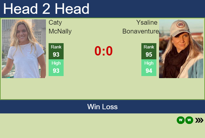 Prediction and head to head Caty McNally vs. Ysaline Bonaventure