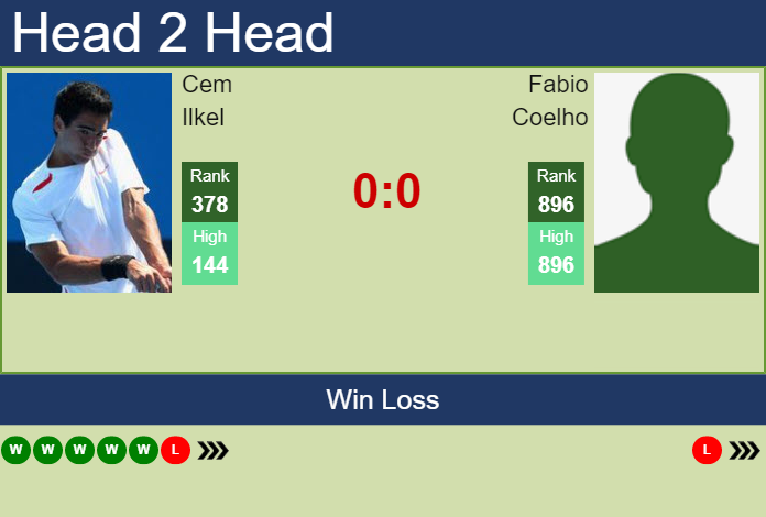 Prediction and head to head Cem Ilkel vs. Fabio Coelho