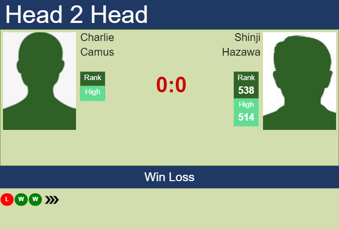 Prediction and head to head Charlie Camus vs. Shinji Hazawa
