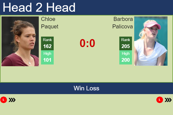 Prediction and head to head Chloe Paquet vs. Barbora Palicova