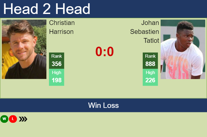 H2H, PREDICTION Christian Harrison vs Johan Sebastien Tatlot | Quimper Challenger odds, preview, pick Prediction and head to head Christian Harrison vs. Johan Sebastien Tatlot