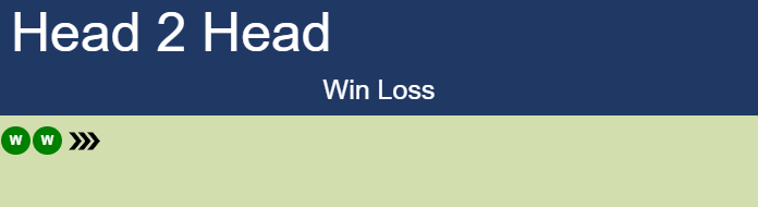 Prediction And Head To Head Claire Liu Vs. Priscilla Hon 4rofmxpwhw Prediction and head to head Claire Liu vs. Priscilla Hon