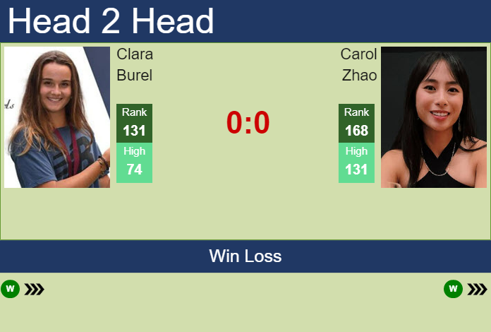 Prediction and head to head Clara Burel vs. Carol Zhao