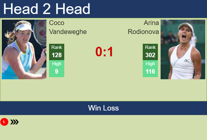 Prediction and head to head Coco Vandeweghe vs. Arina Rodionova