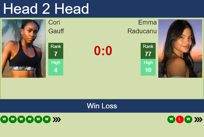 Prediction And Head To Head Cori Gauff Vs. Emma Raducanu Rd91iltn1i Prediction and head to head Cori Gauff vs. Emma Raducanu