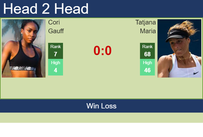 Prediction and head to head Cori Gauff vs. Tatjana Maria