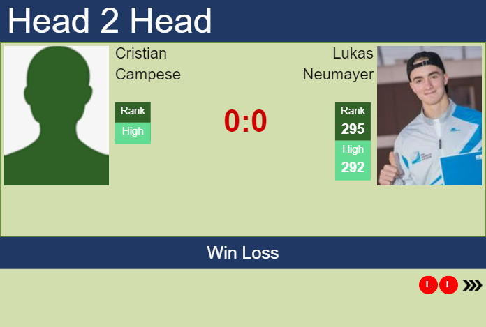 Prediction and head to head Cristian Campese vs. Lukas Neumayer