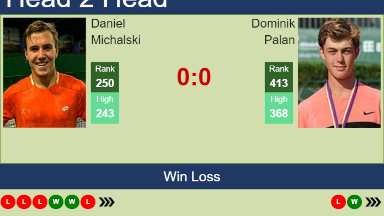 H2H, PREDICTION Daniel Michalski vs Dominik Palan Nonthaburi 3 Challenger odds, preview, pick - Tennis Tonic
