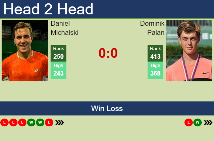 Prediction and head to head Daniel Michalski vs. Dominik Palan