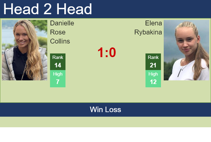 Prediction and head to head Danielle Rose Collins vs. Elena Rybakina