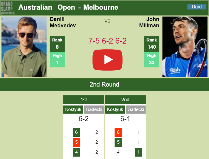 Prediction and head to head Daniil Medvedev vs. John Millman