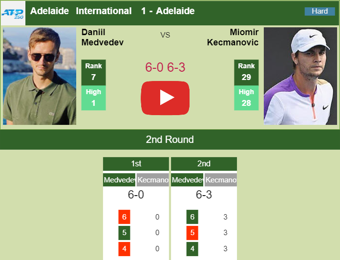 Prediction and head to head Daniil Medvedev vs. Miomir Kecmanovic