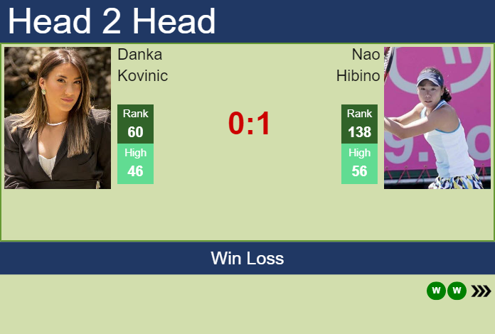 Prediction and head to head Danka Kovinic vs. Nao Hibino