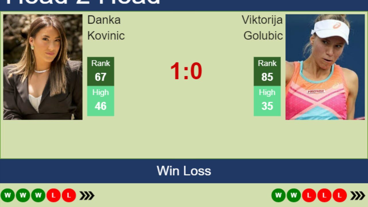 H2H, PREDICTION Danka Kovinic vs Viktorija Golubic Lyon odds, preview, pick - Tennis Tonic
