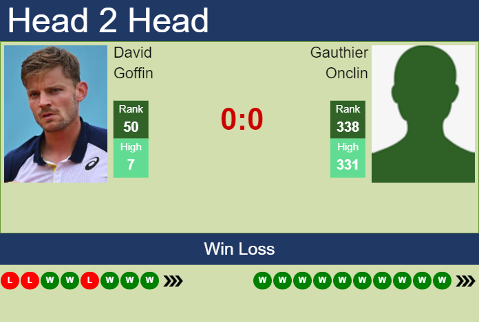 Prediction And Head To Head David Goffin Vs. Gauthier Onclin Thlpahqbqn Prediction and head to head David Goffin vs. Gauthier Onclin