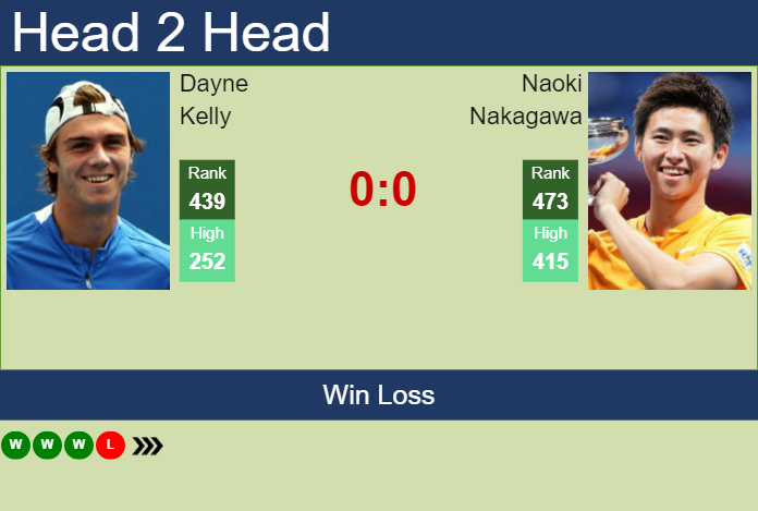 Prediction and head to head Dayne Kelly vs. Naoki Nakagawa