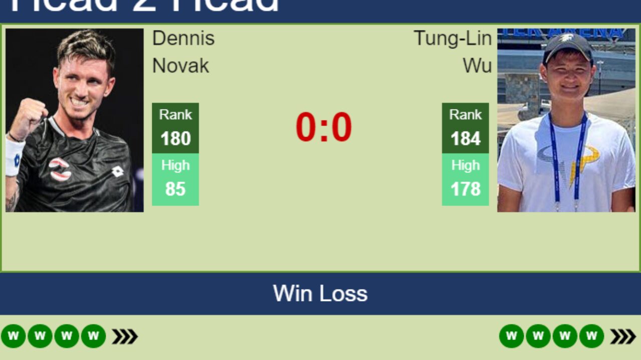 H2H, PREDICTION Dennis Novak vs Tung-Lin Wu Nonthaburi 1 Challenger odds, preview, pick - Tennis Tonic