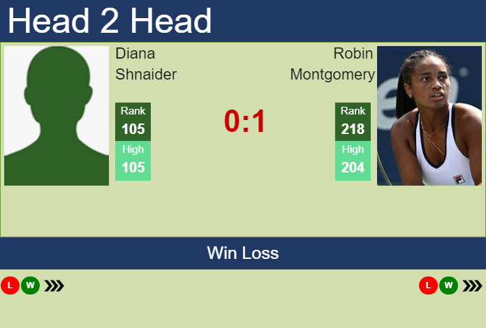 Prediction and head to head Diana Shnaider vs. Robin Montgomery