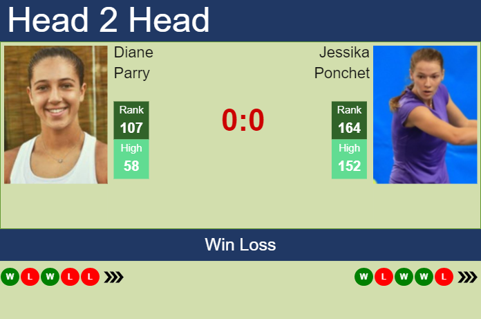 Prediction And Head To Head Diane Parry Vs. Jessika Ponchet A38cmey4ce Prediction and head to head Diane Parry vs. Jessika Ponchet