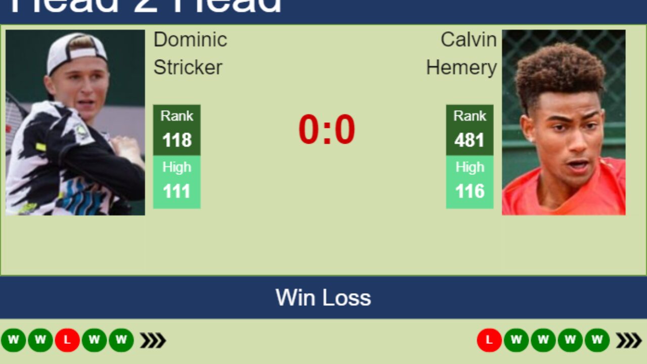 H2H, PREDICTION Dominic Stricker vs Calvin Hemery Quimper Challenger odds, preview, pick - Tennis Tonic