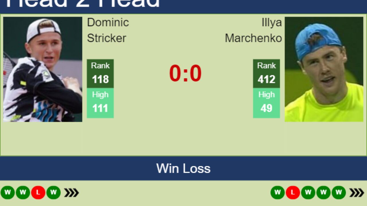 H2H, PREDICTION Dominic Stricker vs Illya Marchenko Quimper Challenger odds, preview, pick - Tennis Tonic