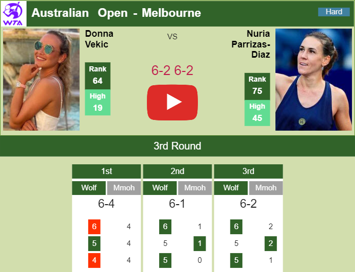 Prediction And Head To Head Donna Vekic Vs. Nuria Parrizas Diaz Bdhywt8bre Prediction and head to head Donna Vekic vs. Nuria Parrizas-Diaz