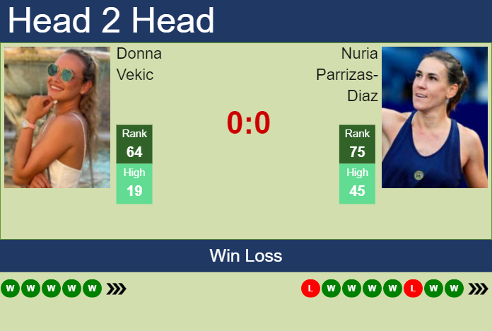 Donna Vekic vs. Nuria Parrizas-Diaz Australian Open