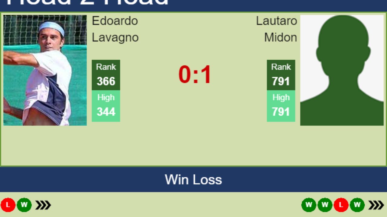H2H, PREDICTION Edoardo Lavagno vs Lautaro Midon Tigre 2 Challenger odds, preview, pick - Tennis Tonic