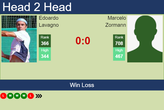 Prediction and head to head Edoardo Lavagno vs. Marcelo Zormann